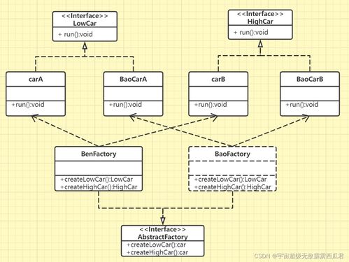 Java抽象工廠模式詳解 基于計算機網絡工程的類圖與實現分析